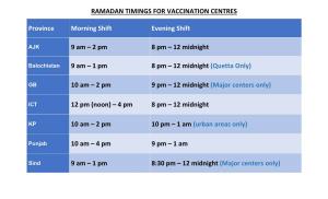 Ramadan Timings for Vaccination Centres