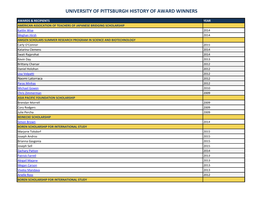 University of Pittsburgh History of Award Winners