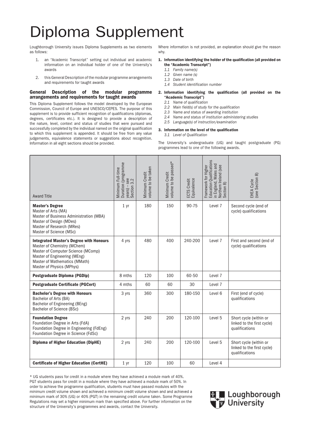 Diploma Supplement