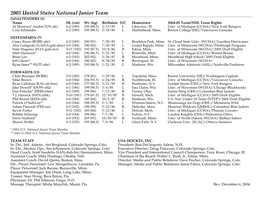 2005 United States National Junior Team GOALTENDERS (2) Name Ht