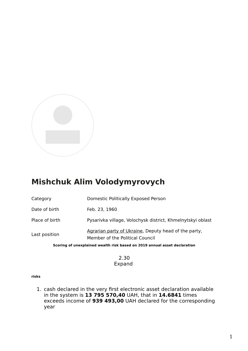 PEP: Dossier Mishchuk Alim Volodymyrovych, Agrarian Party Of