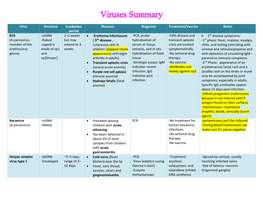 Viruses Summary