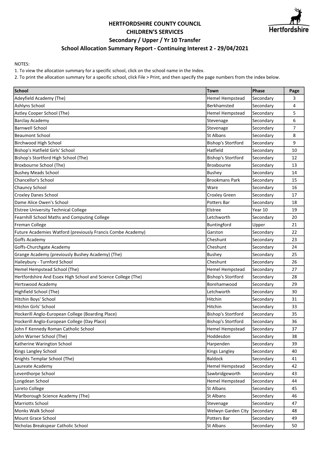 Allocation Summary Report - Continuing Interest 2 - 29/04/2021