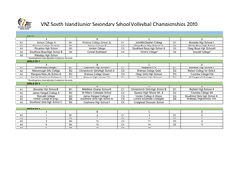 VNZ South Island Junior Secondary School Volleyball Championships 2020