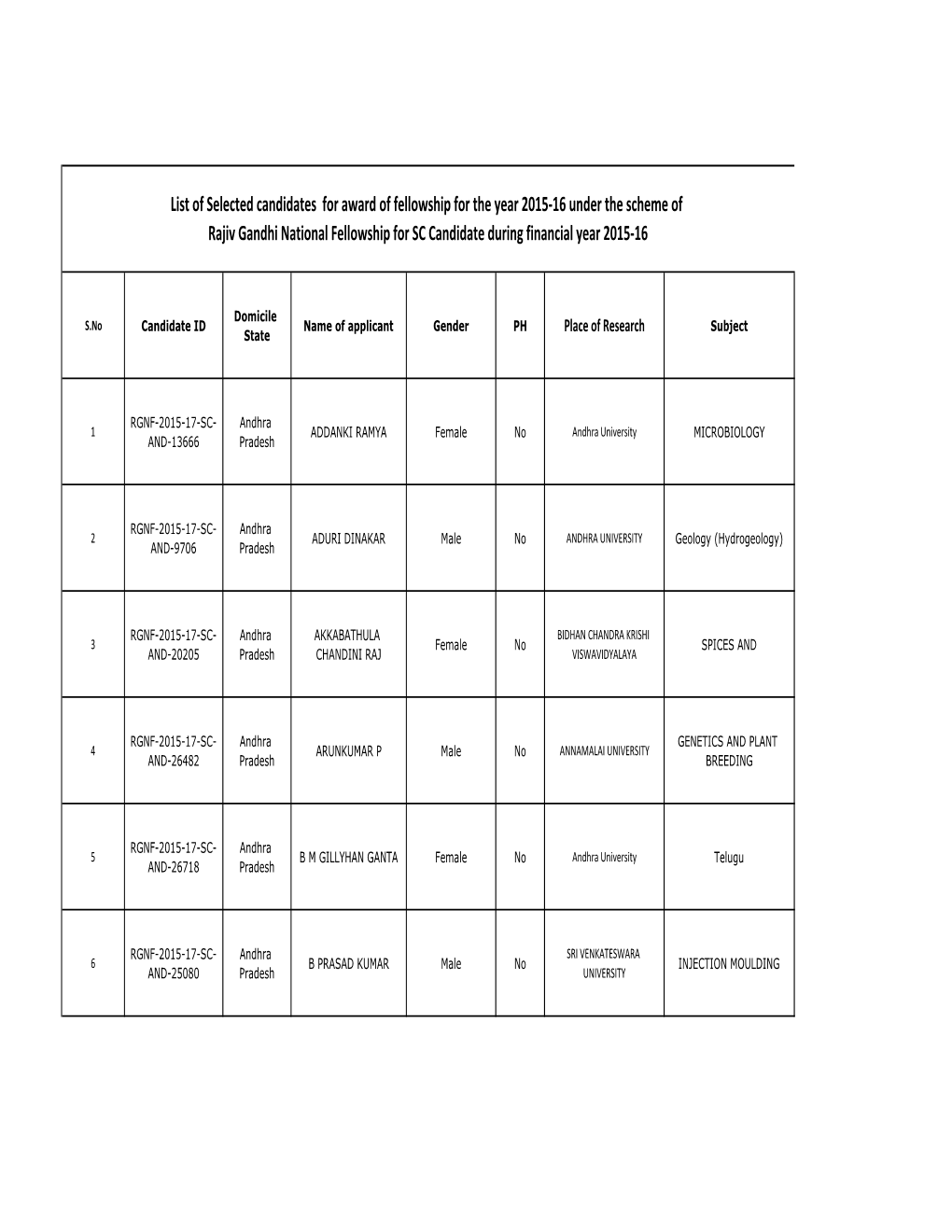 5630832 RGNF-SC-2015-17.Pdf