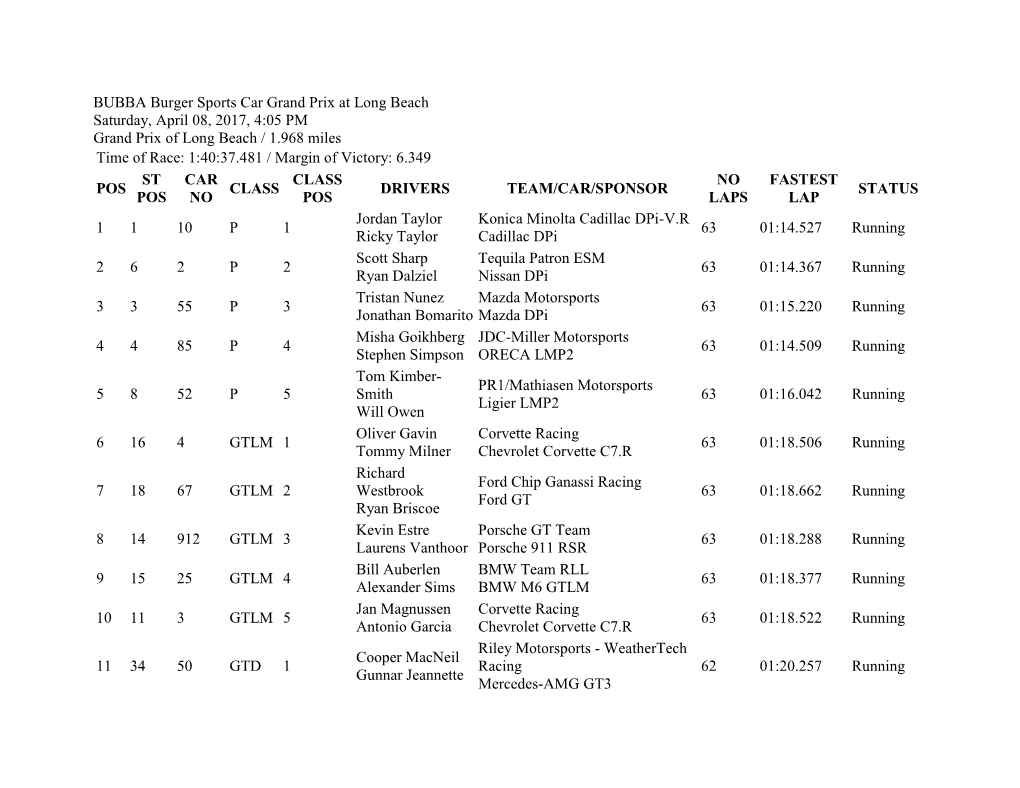 BUBBA Burger Sports Car Grand Prix at Long Beach Saturday, April 08