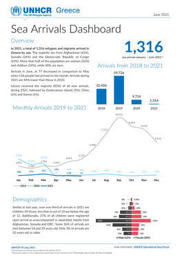 Sea Arrivals Dashboard Overview