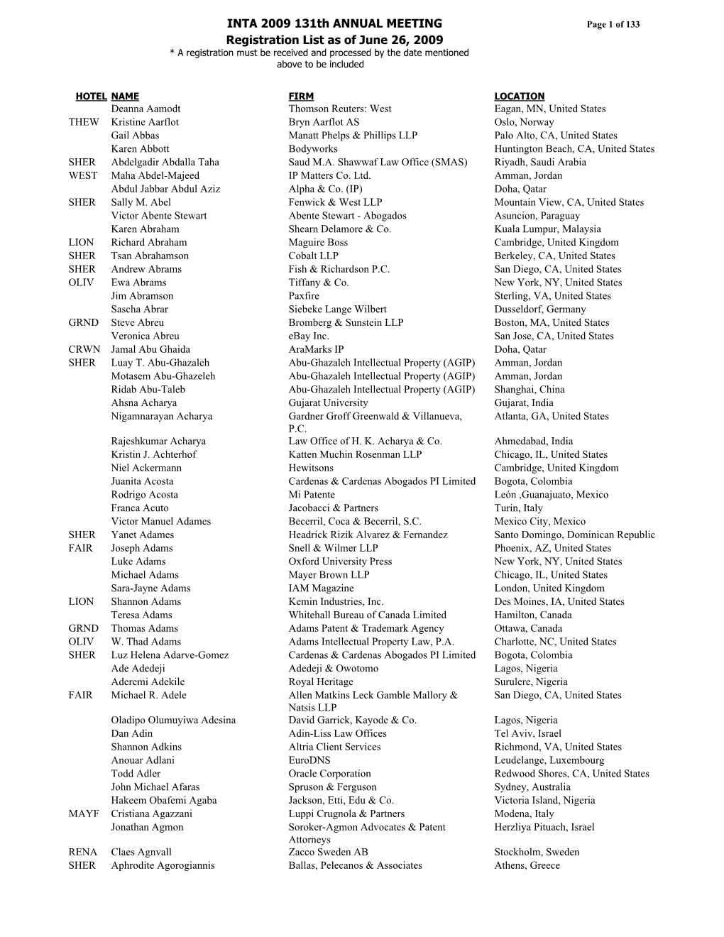 INTA 2009 131Th ANNUAL MEETING Registration List As of June 26, 2009