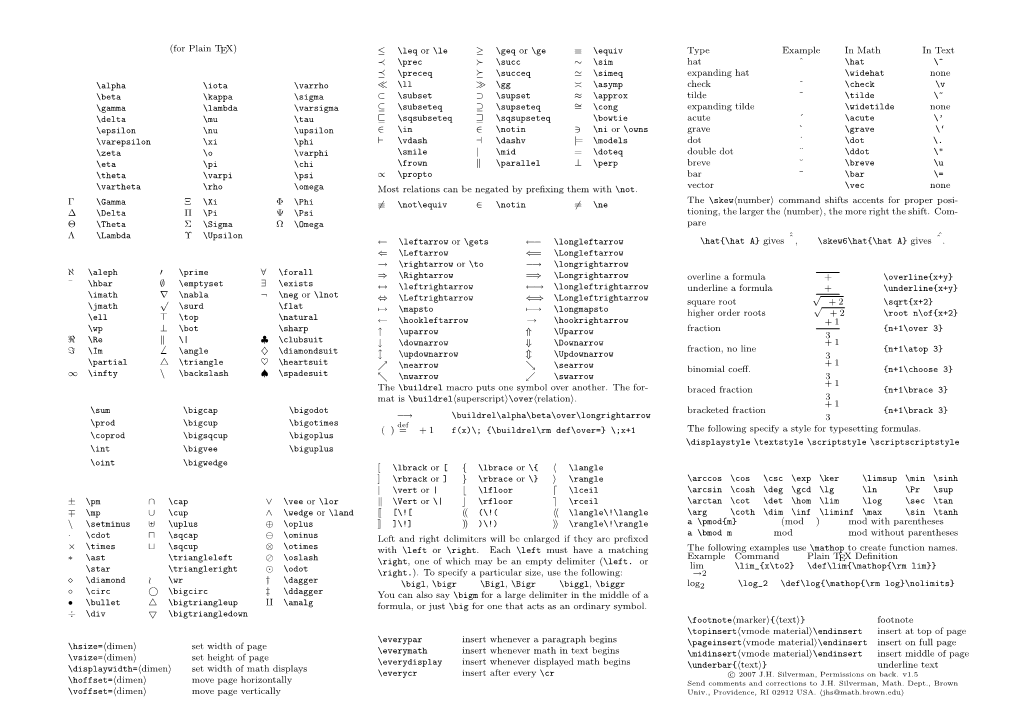 TEX Reference Card