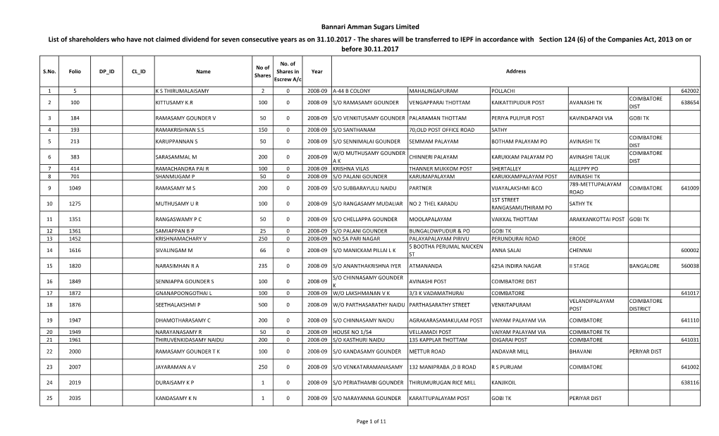 Bannari Amman Sugars Limited List of Shareholders Who Have Not