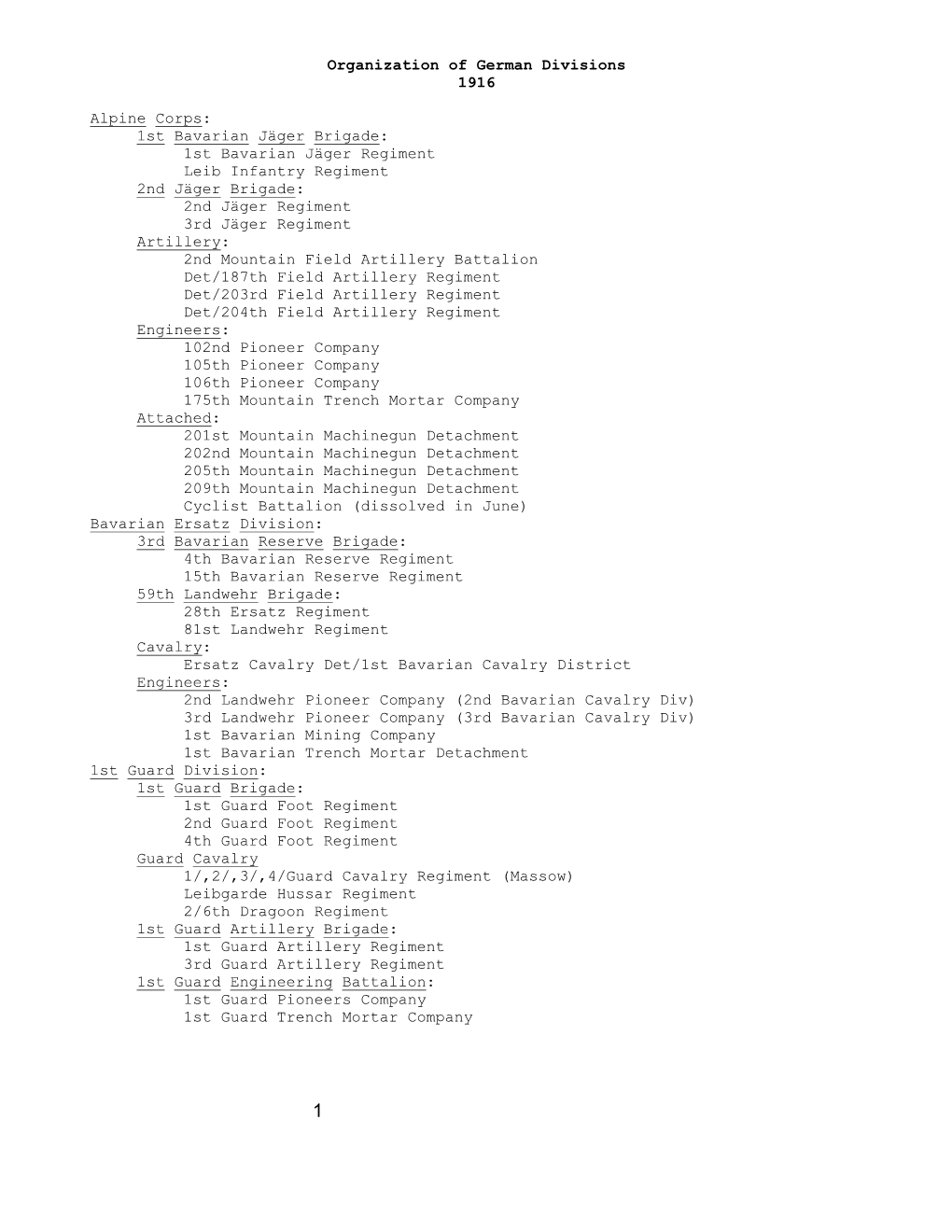 Organization of German Divisions, 1916