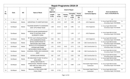Repair Programme 2018-19 Administr Ative Detail of Repair Sr