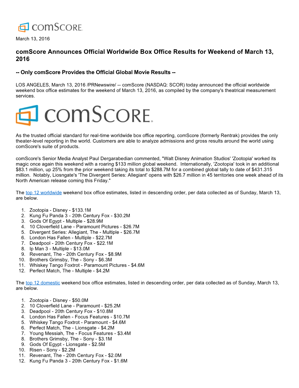 Comscore Announces Official Worldwide Box Office Results for Weekend of March 13, 2016