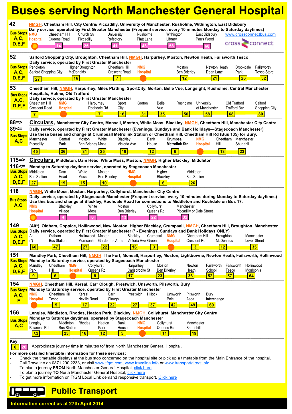 Buses Serving North Manchester General Hospital