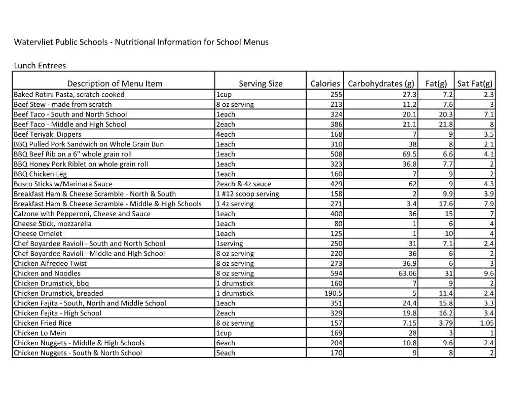 Watervliet Public Schools - Nutritional Information for School Menus