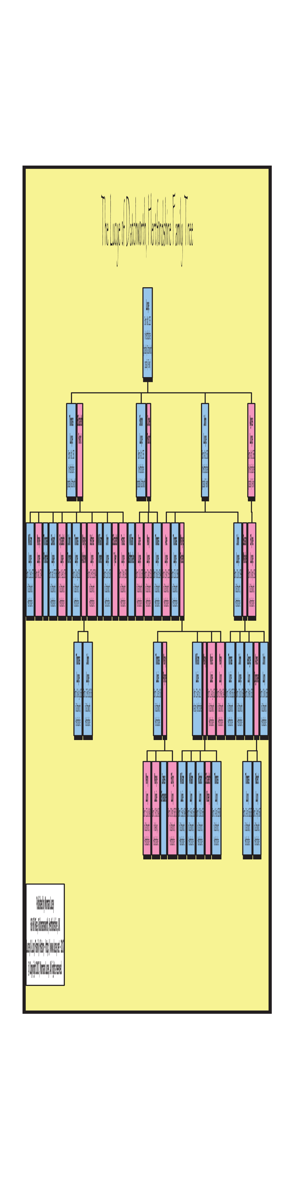 The Datchworth Lucye Family Tree Published by Norman Lucey
