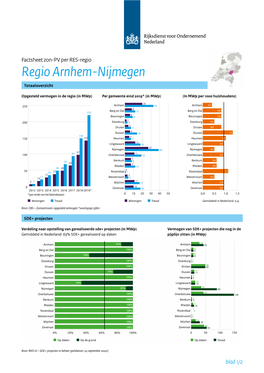 Factsheet Zon-PV Arnhem-Nijmegen PDF Document