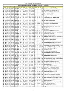 DSO List V2 Current