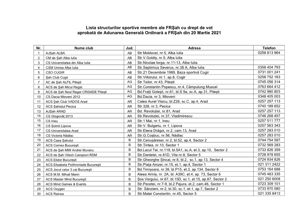 Lista Structurilor Sportive Membre Ale Frşah Cu Drept De Vot Aprobată De Adunarea Generală Ordinară a Frşah Din 20 Martie 2021