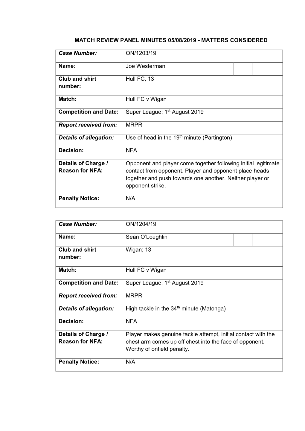 Match Review Panel Minutes 05/08/2019 - Matters Considered