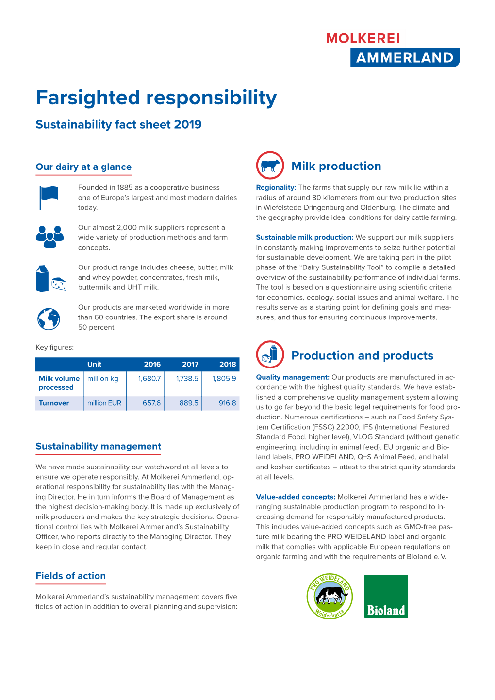 Farsighted Responsibility Sustainability Fact Sheet 2019