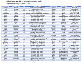 2021 Scholastic Art Honorable Mention