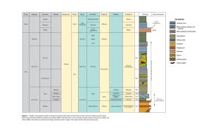 Figure 8. Zambian Stratigraphic Column Showing Mineralized Interval and Nomenclature Used in Previous Studies and This Report
