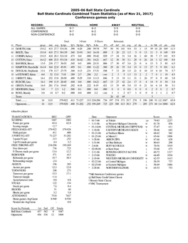 2005-06 Ball State Cardinals Ball State Cardinals Combined Team Statistics (As of Nov 21, 2017) Conference Games Only