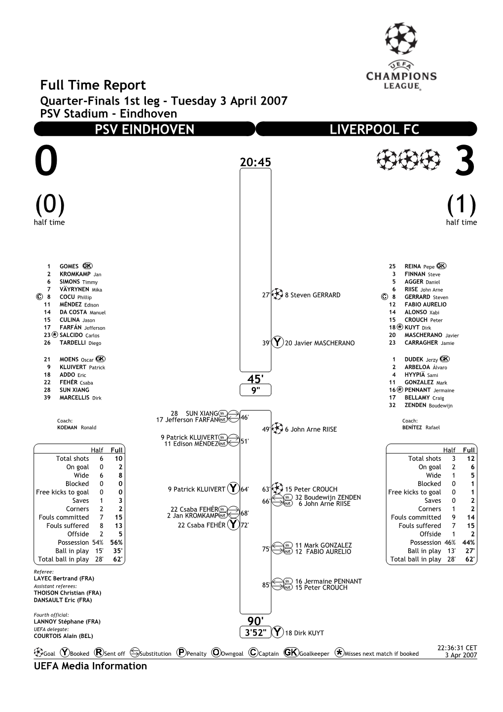 Full Time Report PSV EINDHOVEN LIVERPOOL FC