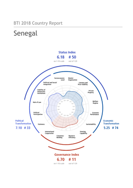 Senegal Country Report BTI 2018