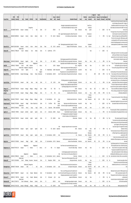 Listing of Cemeteries in County Roscommon, Ireland