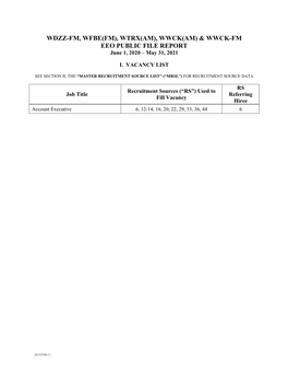 Cumulus-Flint 2021 EEO Public File Report