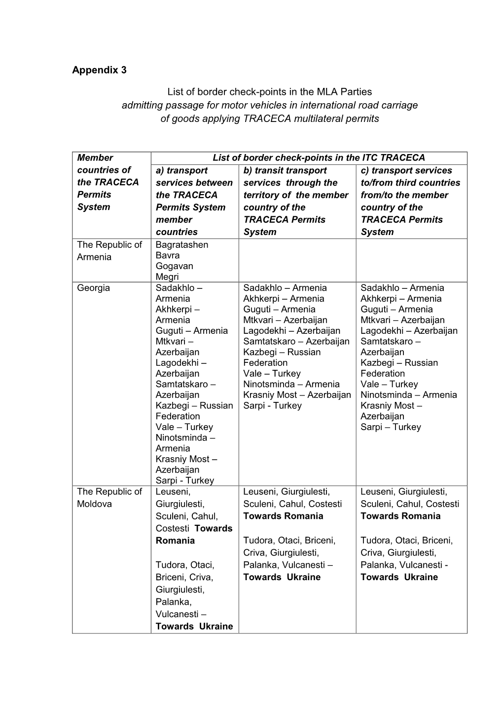 Appendix 3 List of Border Check-Points in the MLA Parties