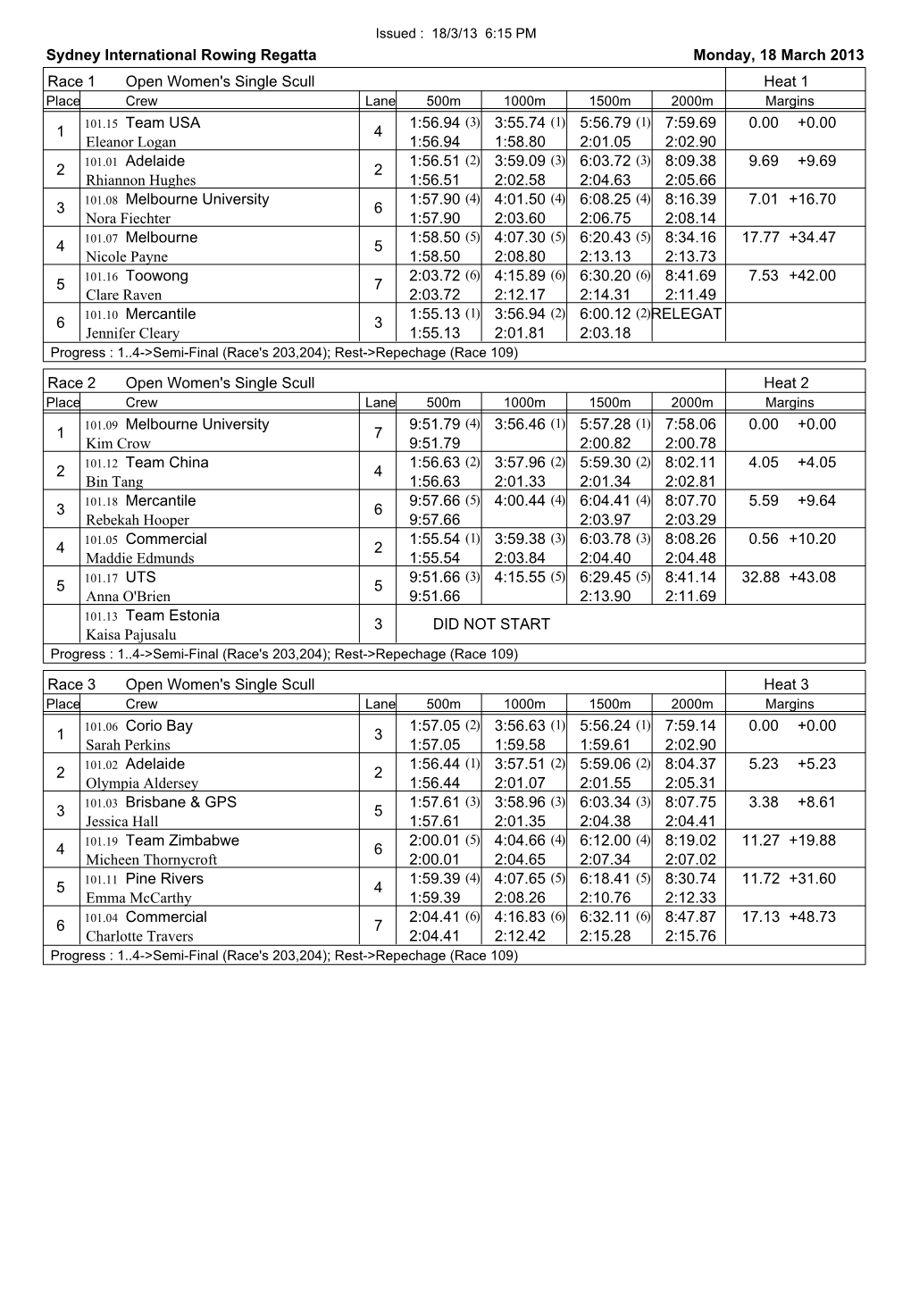 Sydney International Rowing Regatta