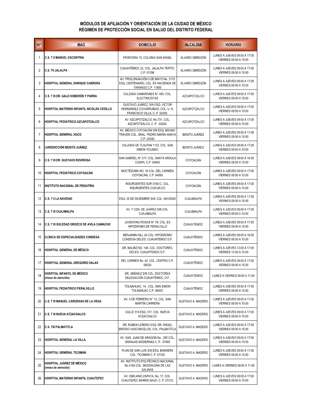 Módulos De Afiliación Y Orientación De La Ciudad De México Régimen De Protección Social En Salud Del Distrito Federal