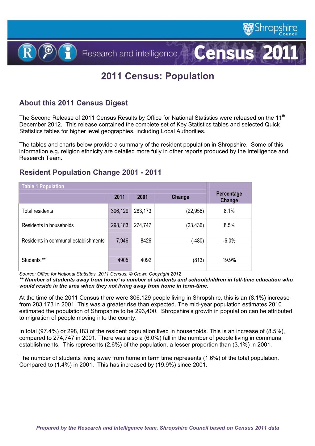 2011 Census: Population