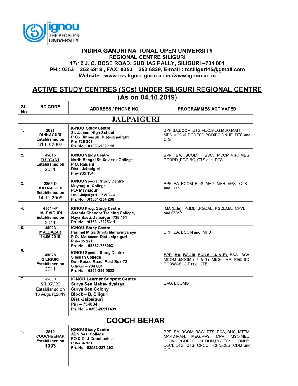 Profile of Ignou Study Centres Under Siligurisub