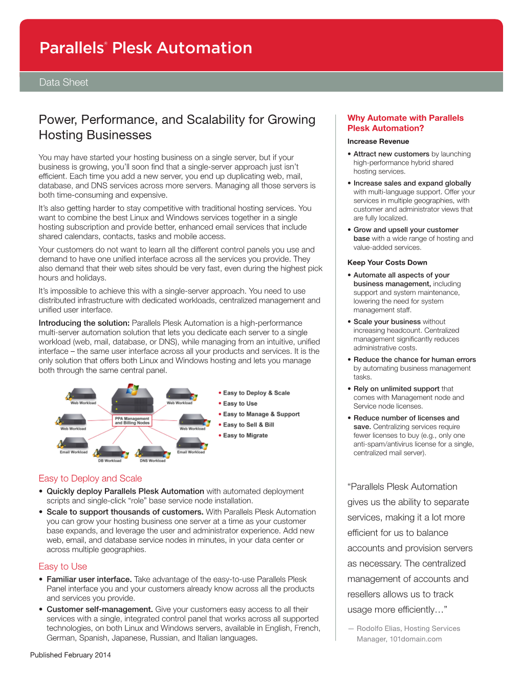 Parallels® Plesk Automation