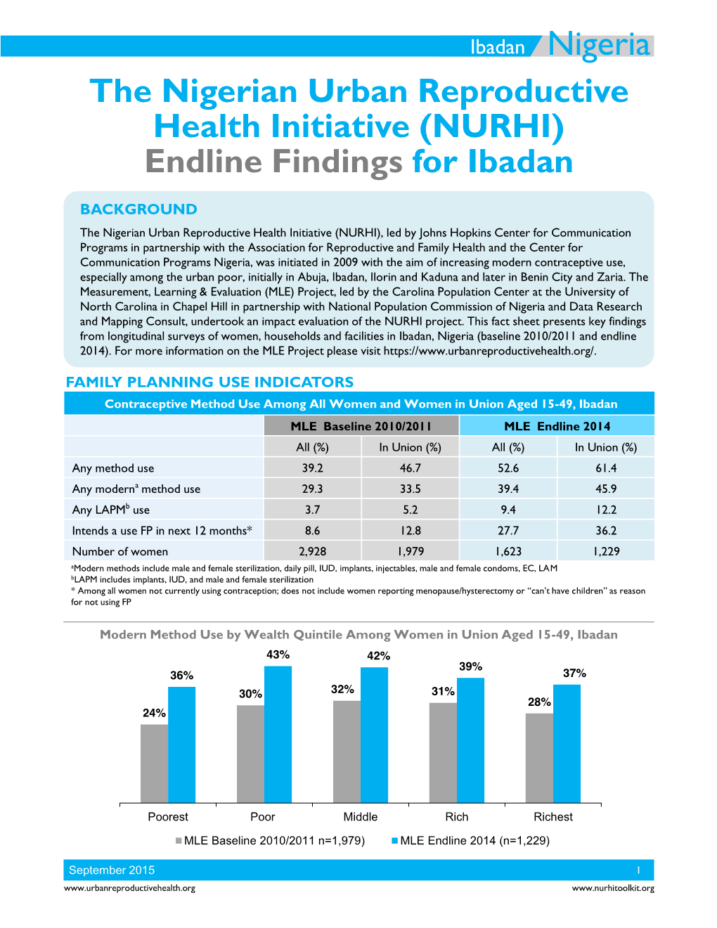 NURHI) Endline Findings for Ibadan