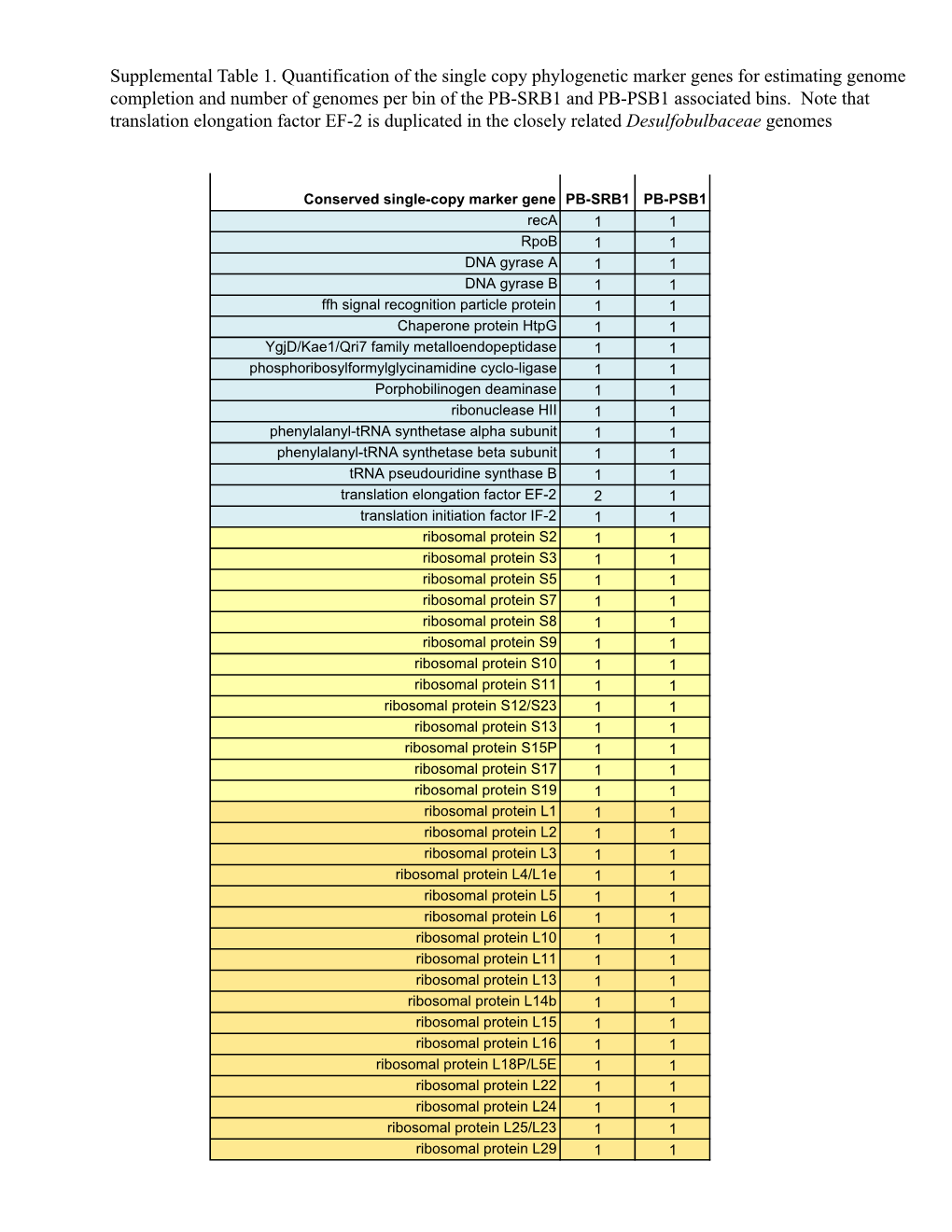 Microscale Sulfur Cycling in the Phototrophic Pink Berry Consortia of the Sippewissett Salt Marsh