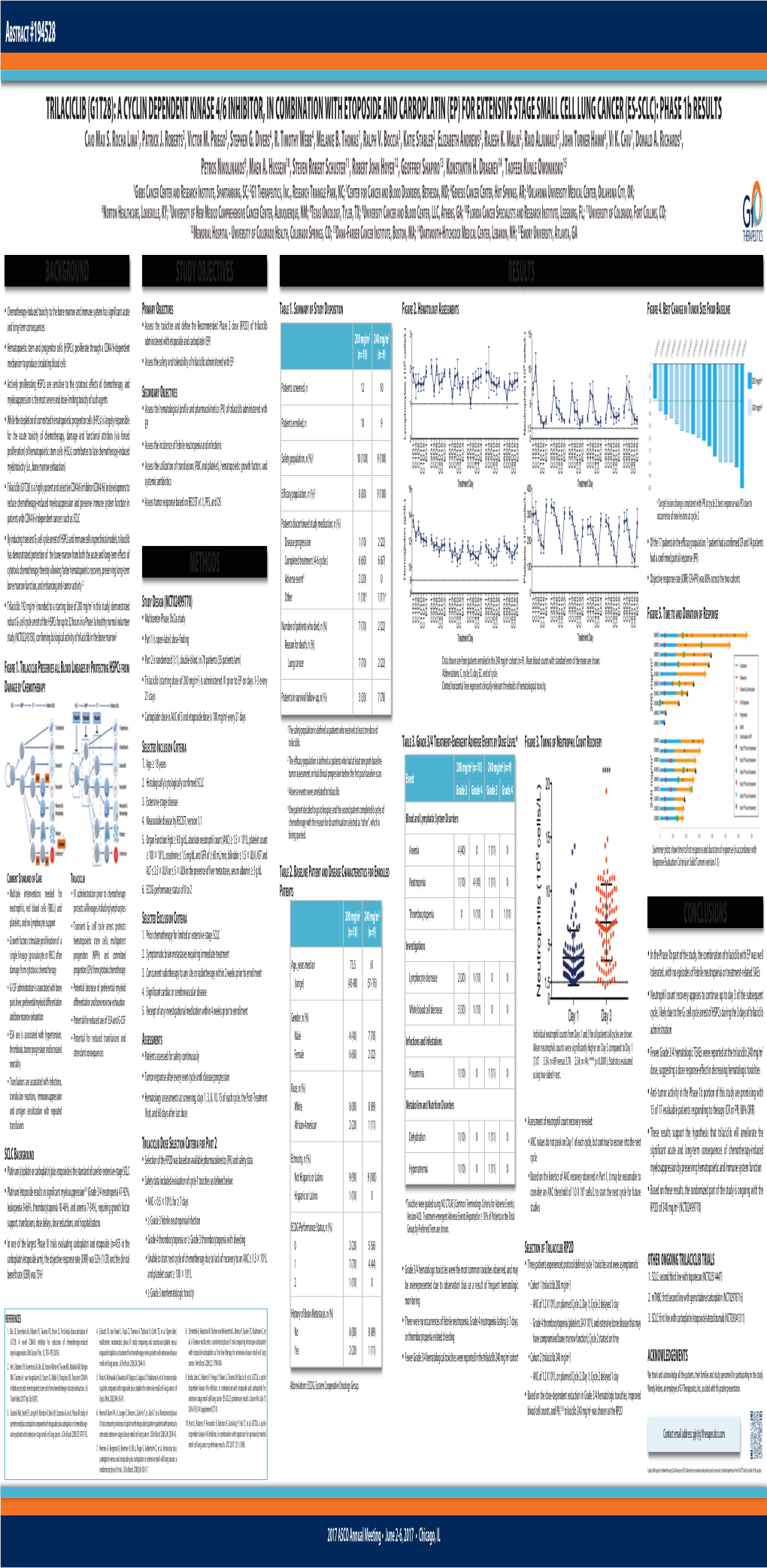 Trilaciclib (G1t28): a Cyclin Dependent Kinase 4/6 Inhibitor, in Combination with Etoposide and Carboplatin