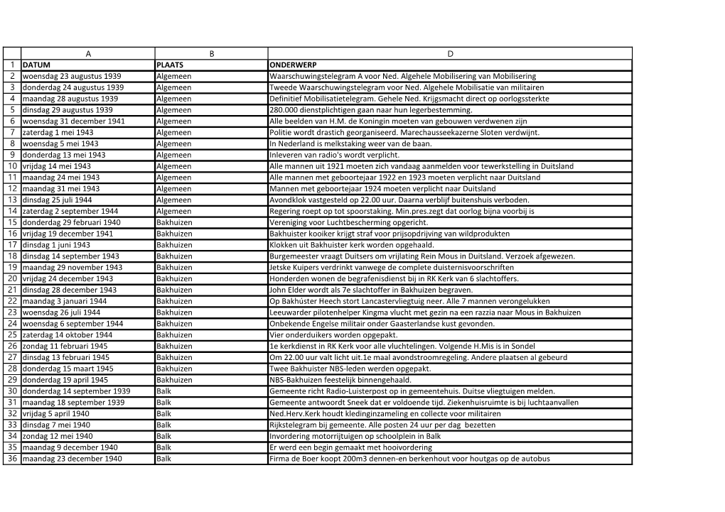 Dataoverzicht 1939-1946.Xlsx