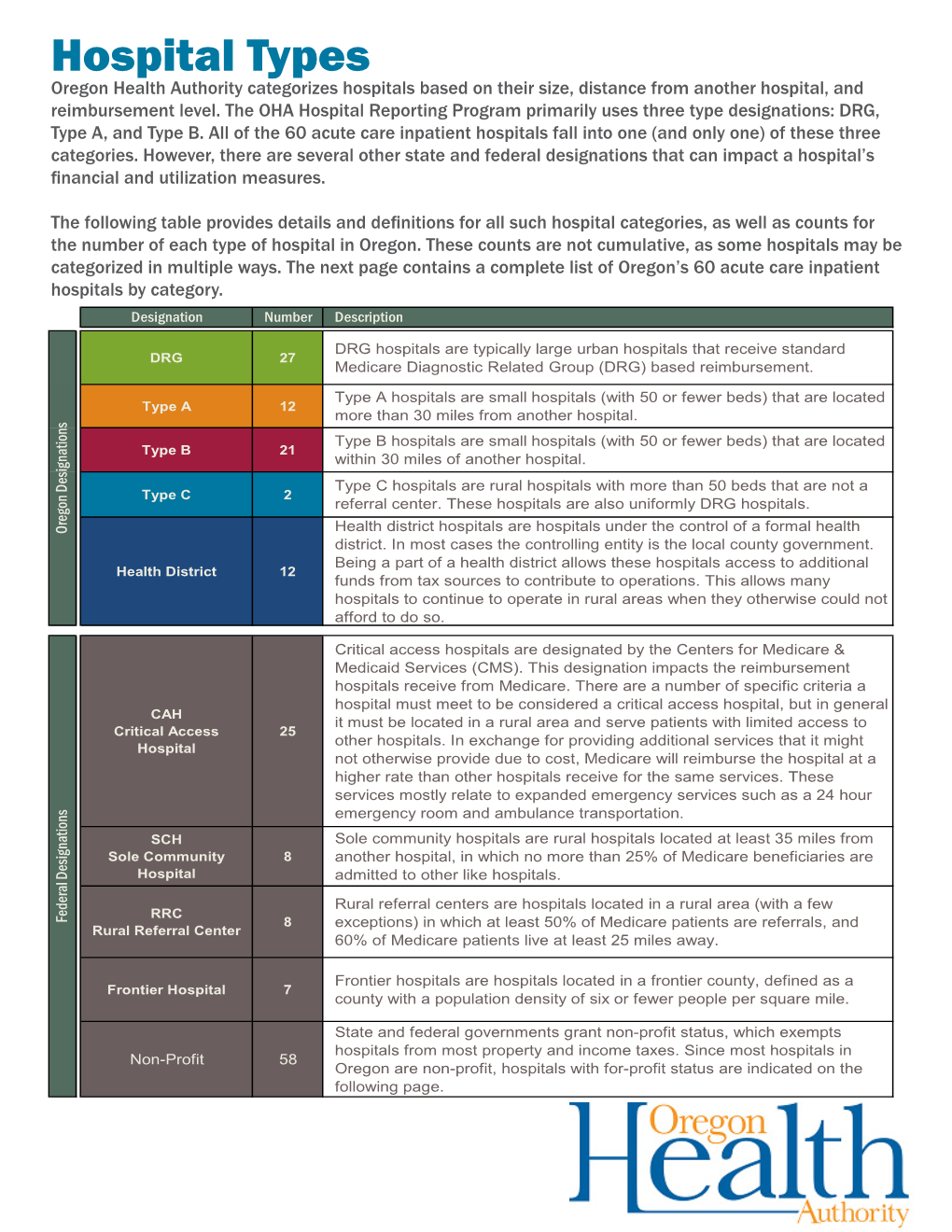 OHA Hospital Types