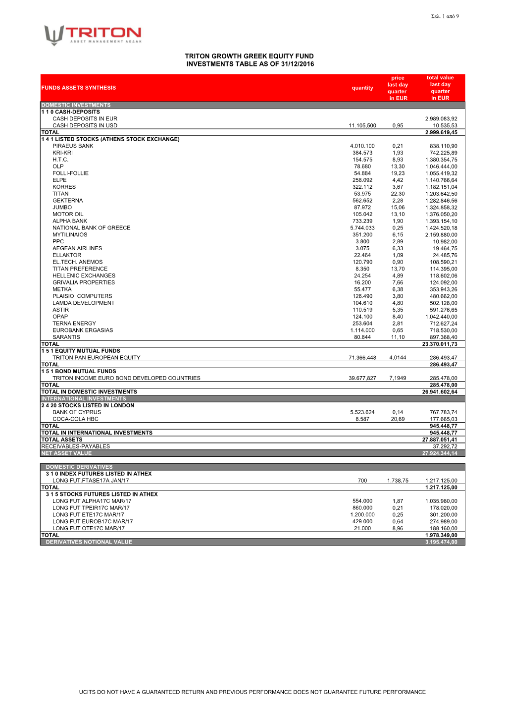 Funds Assets Synthesis 2016