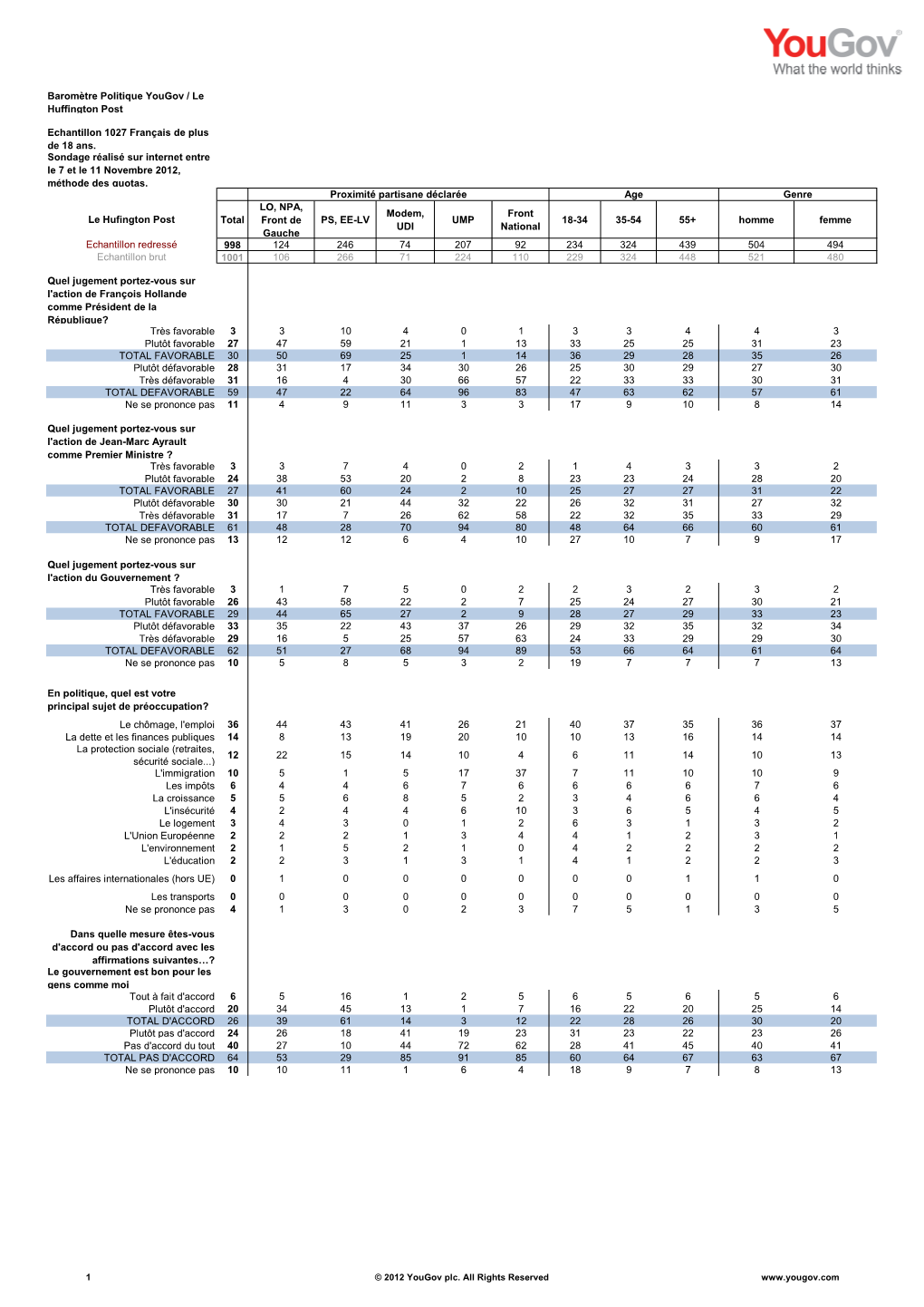 Survey Report