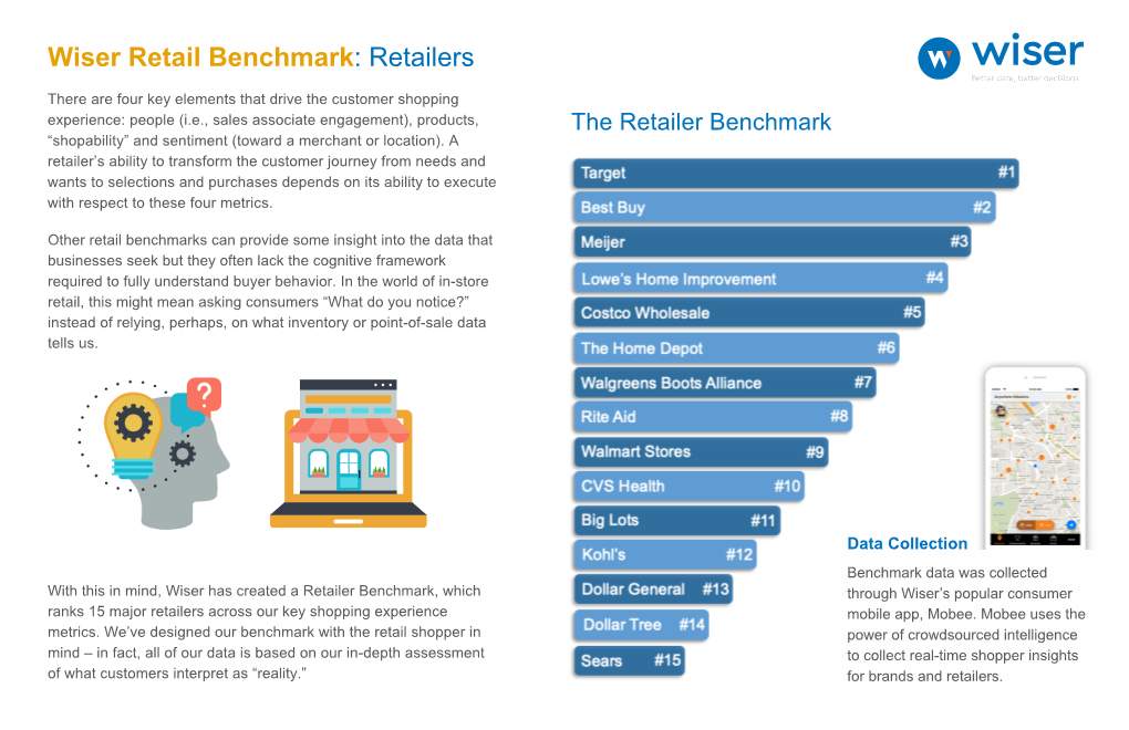 Wiser Retail Benchmark: Retailers