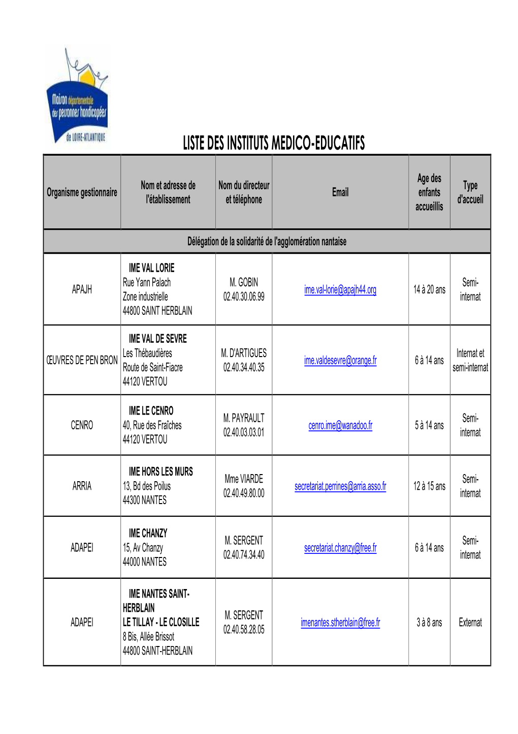 Liste Des Instituts Medico-Educatifs