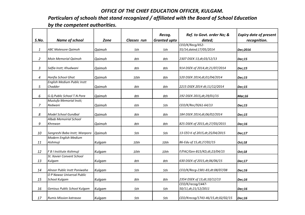 DISTRICT Kulgam