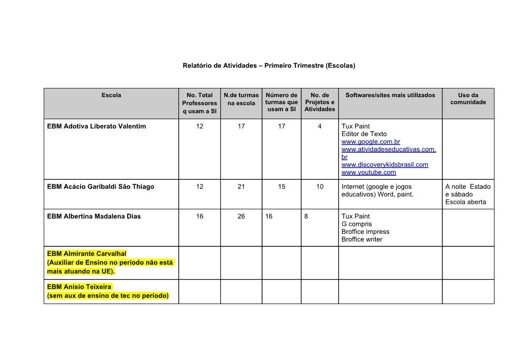 Relatório De Atividades – Primeiro Trimestre (Escolas) EBM Adotiva