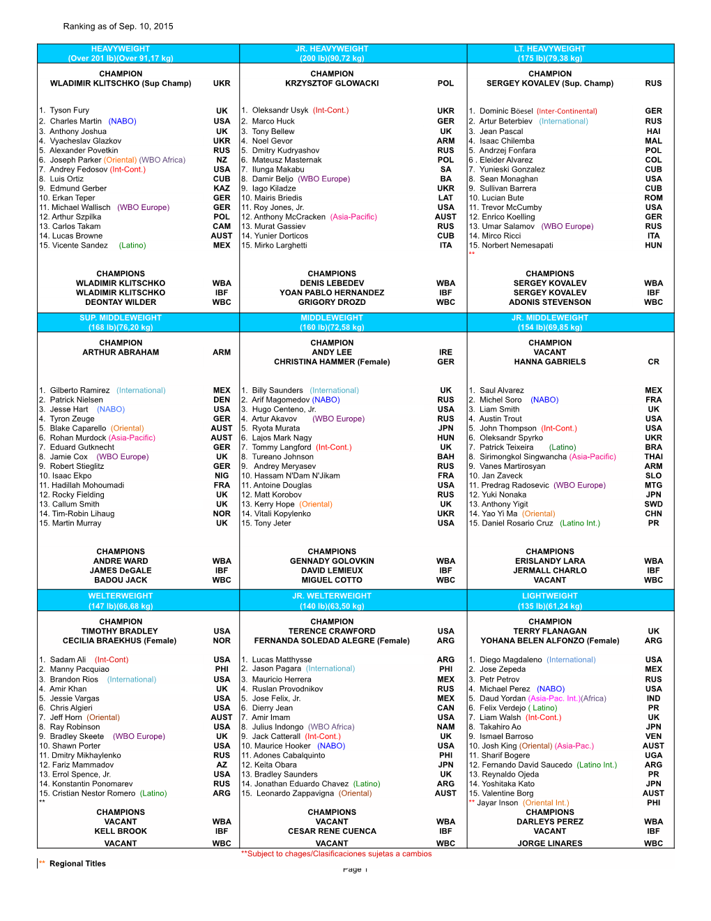 Ranking As of Sep. 10, 2015